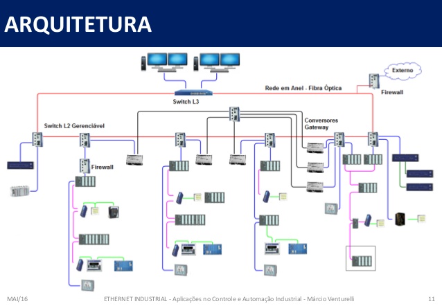 redes-ethernet-industrial-11-638.jpg